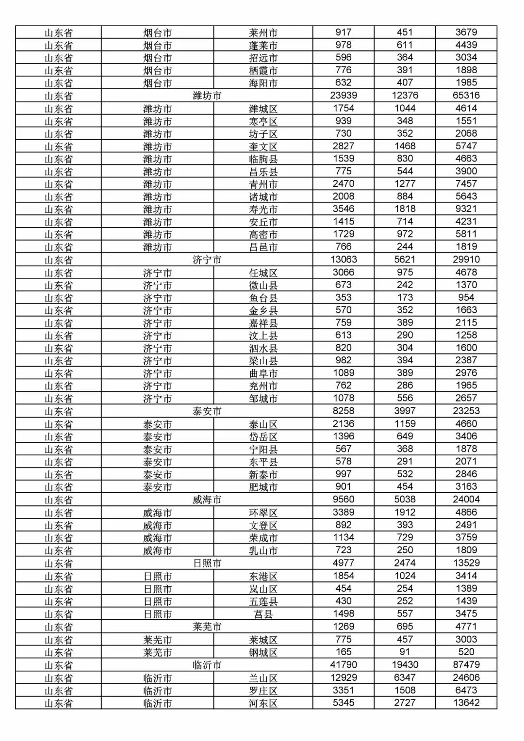 2017年度商標申請量這五個省市最多！（附各省市統計詳表）
