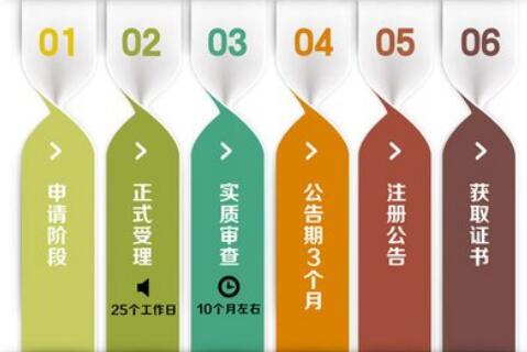 代理記賬哪家強，首選深圳代理記賬