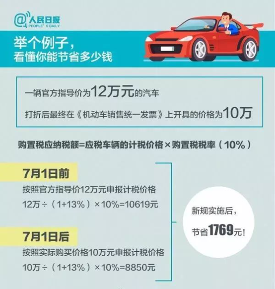 車輛購置稅法 車輛購置稅法