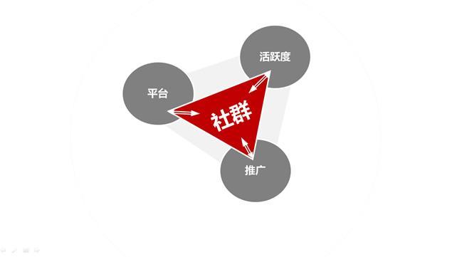 做網絡推廣營銷對企業有哪些好處? 做網絡推廣營銷對企業有哪些好處?