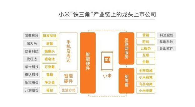 小米產業鏈上市公司.png