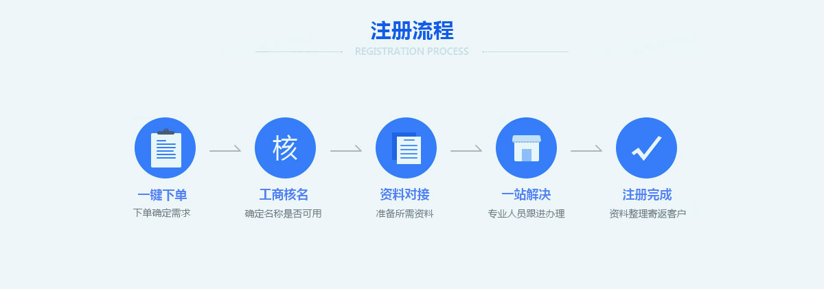 深圳公司注冊(cè)流程哪一個(gè)最重要？